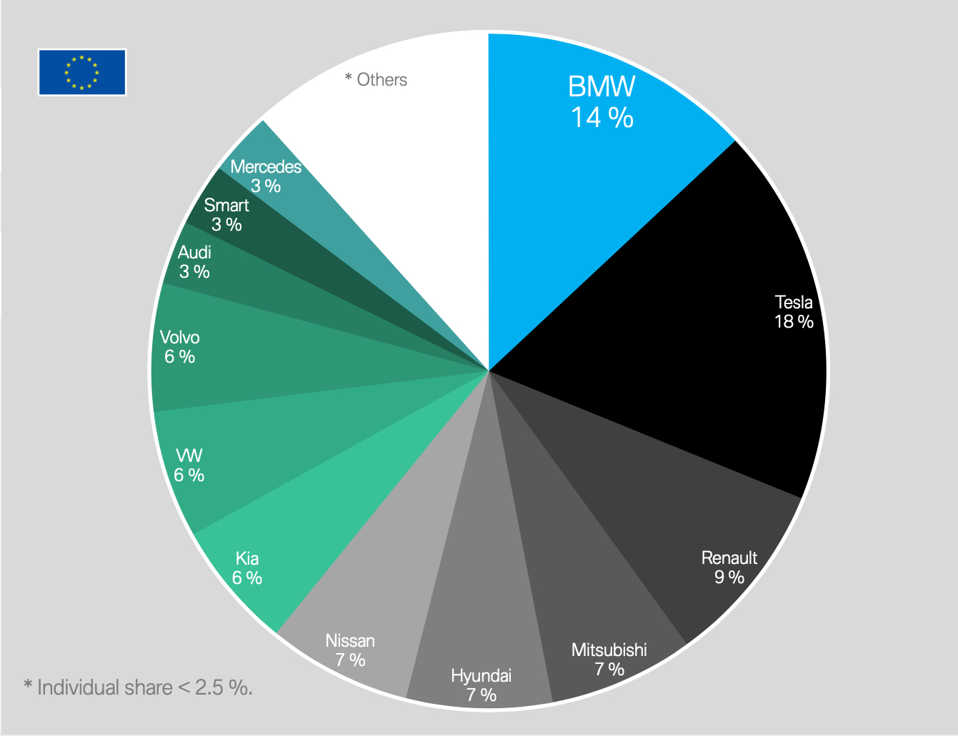 Marcas Electrificadas Europa