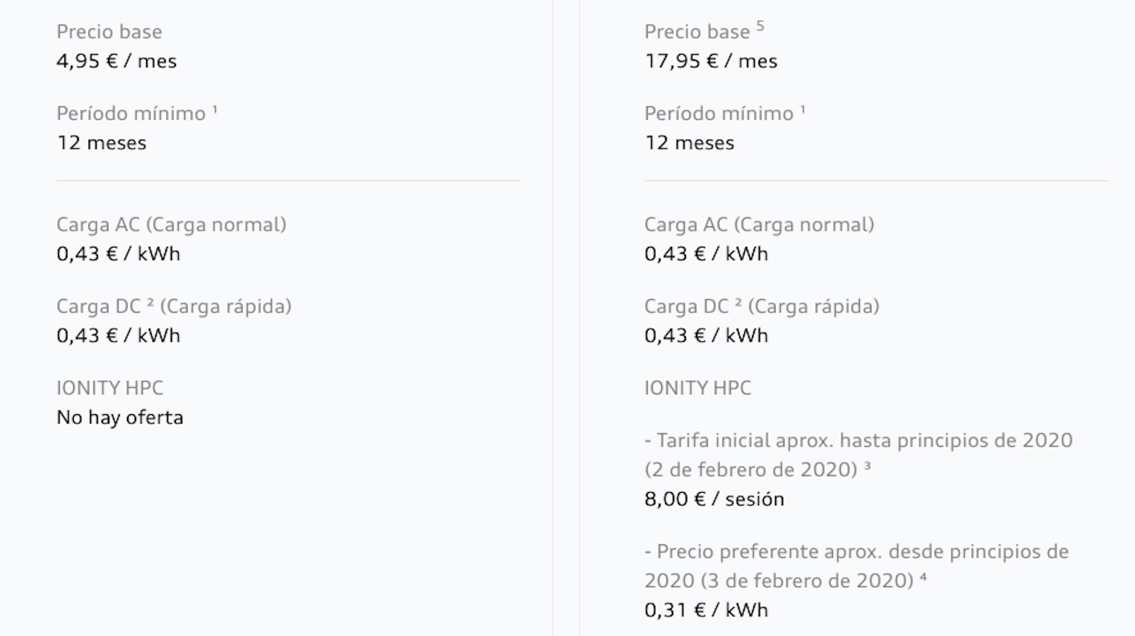 Audi Charging Service Prices