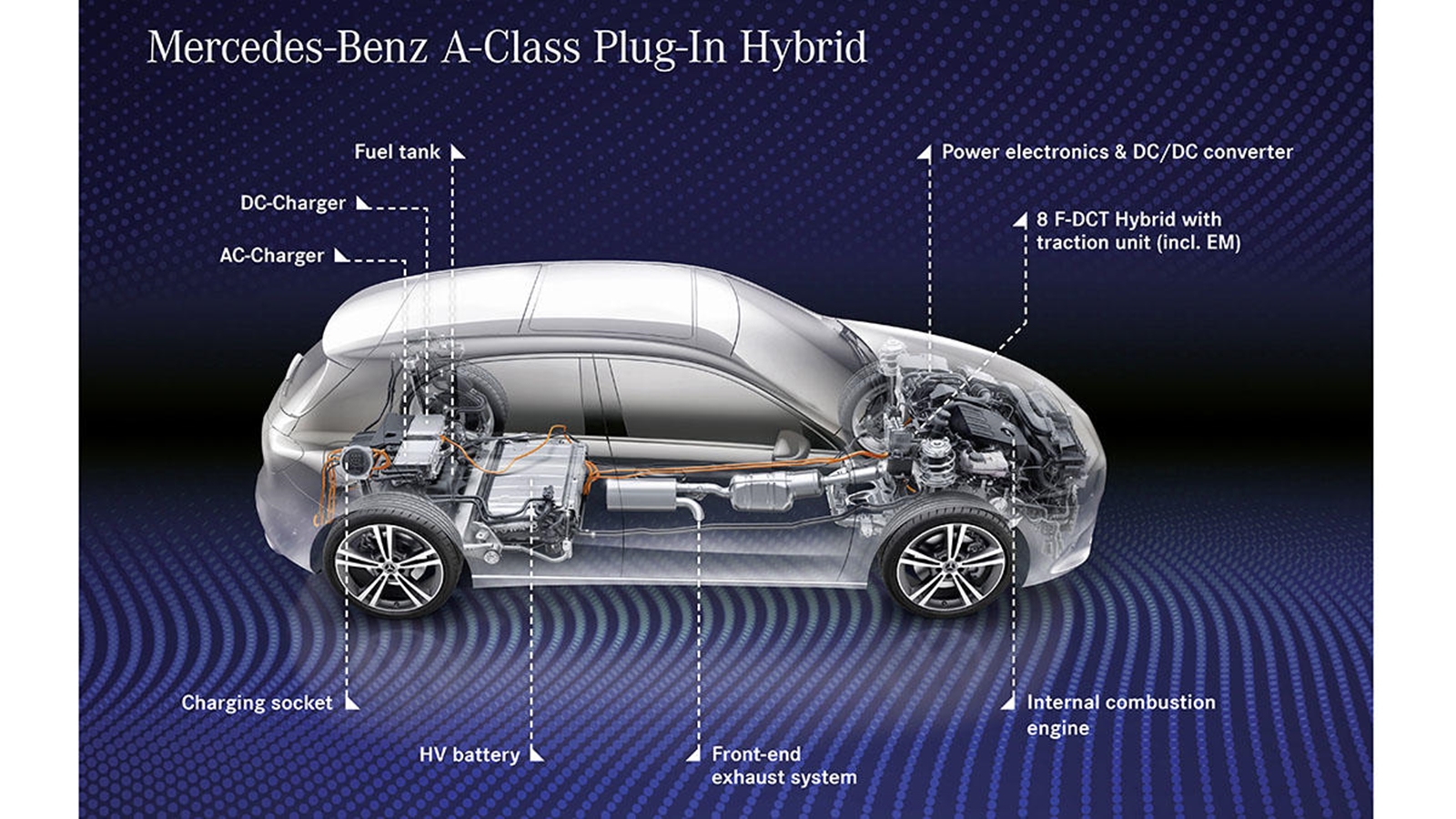 Mercedes Benz Clase A Phev(9)